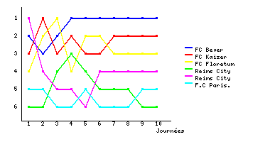 Graphique