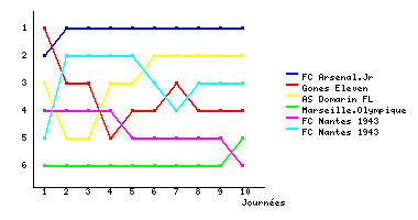 Graphique