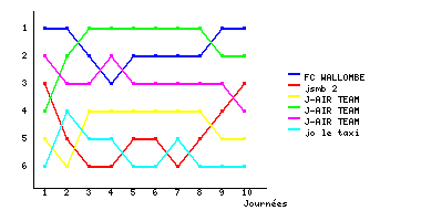Graphique