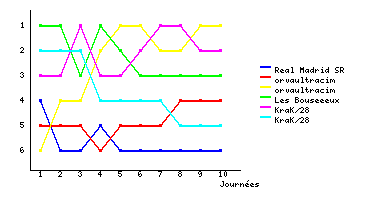 Graphique