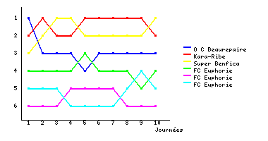 Graphique