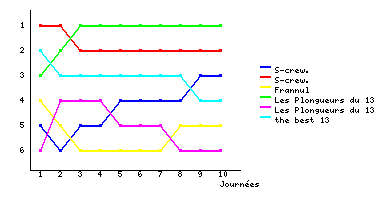 Graphique