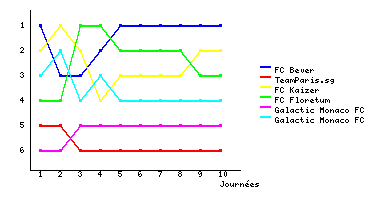 Graphique