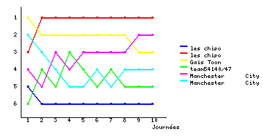 Graphique
