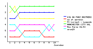 Graphique