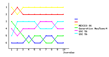 Graphique