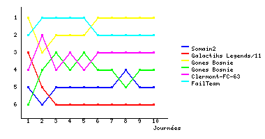 Graphique