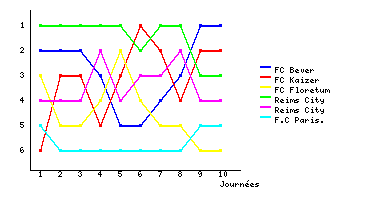 Graphique