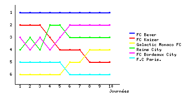 Graphique