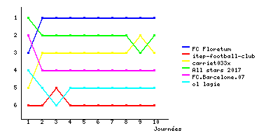 Graphique