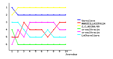 Graphique