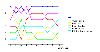 Graphique