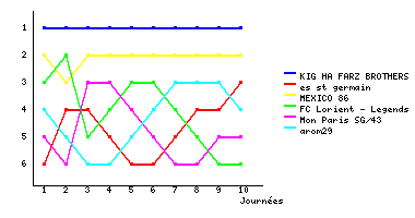 Graphique