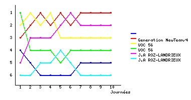 Graphique