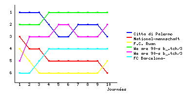 Graphique