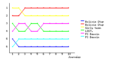 Graphique
