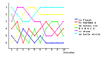 Graphique