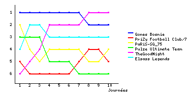 Graphique