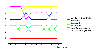 Graphique