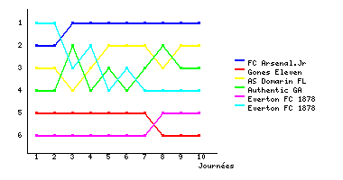 Graphique