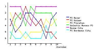 Graphique