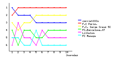 Graphique