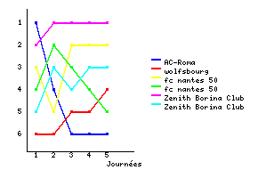Graphique