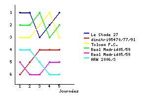 Graphique