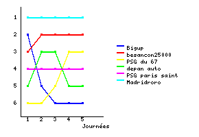 Graphique