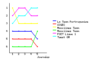 Graphique