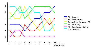 Graphique