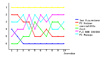 Graphique
