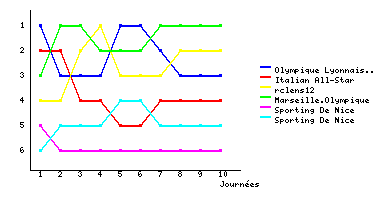 Graphique