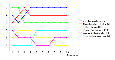 Graphique