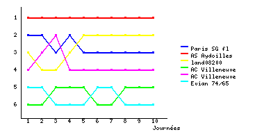 Graphique