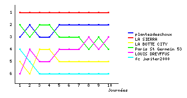 Graphique