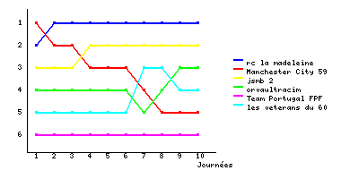 Graphique