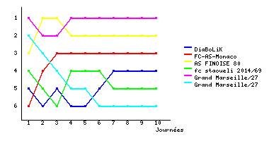 Graphique