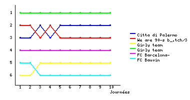 Graphique
