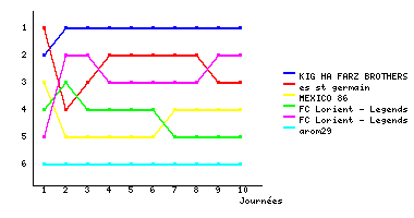 Graphique