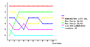 Graphique