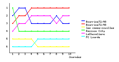 Graphique