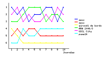 Graphique