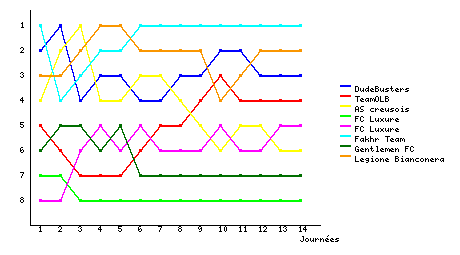Graphique