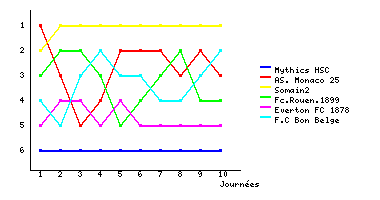 Graphique