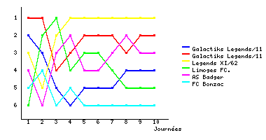 Graphique