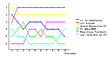 Graphique