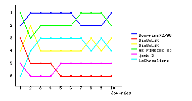Graphique
