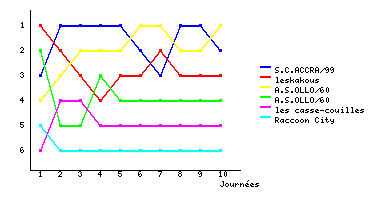 Graphique