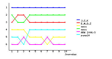 Graphique